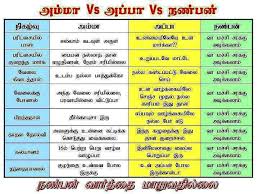 Friendship Tamil Kavithaigal In Tamil Language Google Search Inspirational Words Friendship Quotes Tamil Language