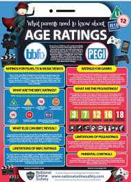 And make an internet safety display with the poster resources below: National Online Safety Wharfedale Craven Mumbler