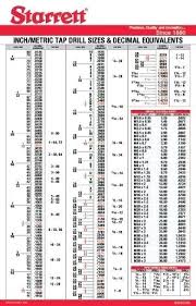 drill hole chart bikerbear co