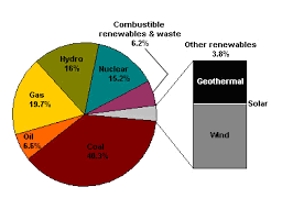 Sustainable Energy Opportunity Wyatt Investment Research