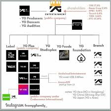 Yg plus is an android developer that currently has 2 apps on google play, is active since 2016, and has in total collected about 100 thousand installs and 935 ratings. 4m Gje2qyjmqcm
