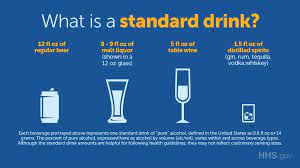 In the united states, one standard drink (or one alcoholic drink equivalent) contains roughly 14 grams of pure alcohol, which is found in: Hhs Gov On Twitter Depending On The Alcohol Content One Beer Or Cocktail Might Be More Than One Standard Drink Stay Safe On Newyearseve Know How Many Standard Drinks Are In Different Types Of