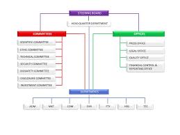 Organizational Chart Bioxparc International Hub Biotech