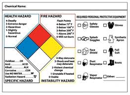 Nfpa Protective Equipment Labels