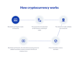 Create your own cryptocurrency just like bitcoin, litecoin. How To Create A Cryptocurrency Exhaustive Guide Mlsdev