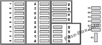 Car fuse box diagram, fuse panel map and layout. Fuse Box Diagram Mercedes Benz E Class W210 1996 2002