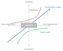 Customer Needs Identification Electrical And Computer Engineering Design Handbook