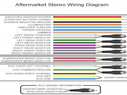 Wiring diagram colors reference bmw wiring diagram abbreviations. Car Audio Wiring Color Codes Wiring Diagram B78 Athletics