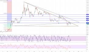 Btc Eur Bitcoin Euro Price Chart Tradingview