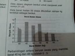 Check spelling or type a new query. Data Berat Badan 50 Siswa Dibulatkan Sampai Kg Terdekat Sebagai Berikut Perbandingan Antara Banyak Brainly Co Id