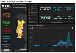 Co najmniej do 3 maja w całym kraju będzie obowiązywał zakaz handlu detalicznego artykułami budowlanymi. Koronawirus I Portugalia Biezaca Sytuacja Podrozowanie Zagrozenia