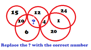 Introduction To Sets What Is Sets Kinds Of Sets Representation Of Sets Subset Power Set Universal Set Cardin In 2020 What Is Set Venn Diagram Sets And Subsets