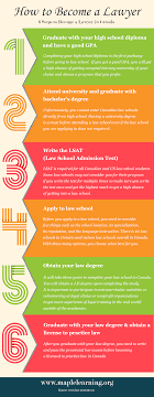 Lawyers looking to move to canada to work under this noc category 4112, might be employed under work titles including registration with the corporation of notaries is required. Infographic Maple Learning