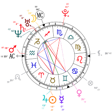 Favorite Adele Zodiac Sign Resources For 2015 Adeleq