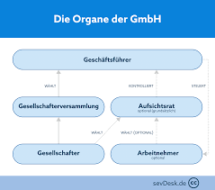 Sie gilt alleine aufgrund ihrer. Rechtsformen Von Unternehmen Ubersicht Der Merkmale