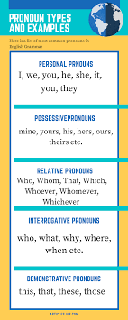 pronoun types of pronouns personal pronouns possessive