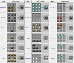 The 2x2 crafting grid is contained within the inventory screen and the 3x3 grid can be accessed from a crafting table. Pin Auf Minecraft