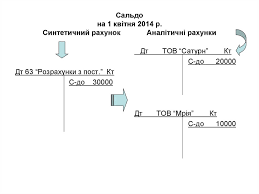 Результат пошуку зображень за запитом "синтетичний рахунок"