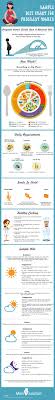 Here Is A Sample Diet Chart For Pregnant Women Maternity Diet Pregnant Diet Diet Chart Healthy Diet Tips