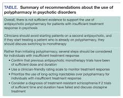 Understanding The Risks And Benefits Of Antipsychotic