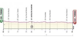Visit the official website of giro d'italia 2021 and discover all the latest updates and info on the route, stages, teams plus the latest news. Giro D Italia 2021 Stage 2 Results Classification And Order Of Arrival Vince Merlier Sport