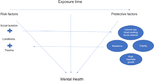 Maybe you would like to learn more about one of these? Frontiers The Impact Of Quarantine And Physical Distancing Following Covid 19 On Mental Health Study Protocol Of A Multicentric Italian Population Trial Psychiatry