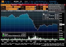 bloomberg example equity graph business research plus