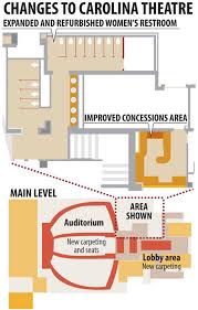 Historic Carolina Theatre Announces 2 5 Million Fundraising