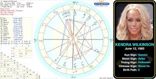 pin by astroconnects on famous geminis birth chart chart