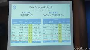 Check spelling or type a new query. Hampir Semua Nilai Unbk 2019 Naik Ma Ungguli Sma Smk Di Pelajaran Bahasa