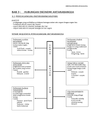 · biologi bab iii keanekaragaman hayati dra. Bab3 Ekonomi Asas Tingkatan 4