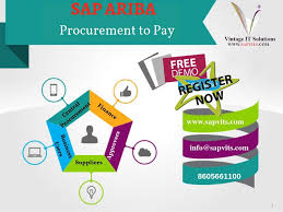 Pin By Apurva Savrdekar On Sap Ariba Training Sap Procurement Solutions
