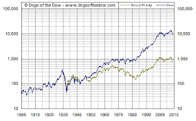 stocks not always a great deal kevindangoor com