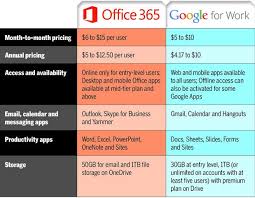 office 365 vs google for work a cloud comparison for small