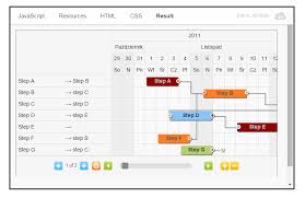 11 best jquery charting libraries sitepoint