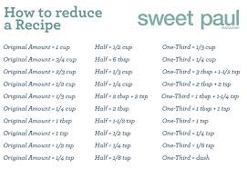 Sweet Paul How To Reduce A Recipe Measurement Equivalents Reduce Recipe Recipe Measurements Sweet Paul