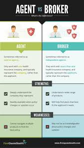 Average homeowners insurance cost of different companies. Insurancequotes Term Life Insurance Quotes Life Insurance Quotes Insurance Broker