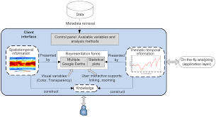 Future Internet Free Full Text A Web Based Geovisual