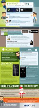 With The Dominance Of Ios And The Rising Popularity Of Android Devices In The Mobile Marketplace The Secur Mobile Security Android Security Android Technology