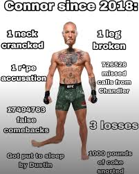Conor McGregor since 2018: