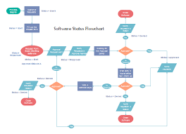 Software Status Flowchart Templateupload Template Flow Chart Flow Chart Template Flow Chart Design