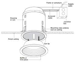 Maybe you would like to learn more about one of these? Installing Recessed Lighting Fine Homebuilding