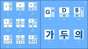 Das moderne koreanische alphabet besteht aus 19 konsonantenbuchstaben und 21 vokalbuchstaben, die sich auf 14 zeichen für konsonanten und 10 zeichen für vokale . Korean Alphabet Introduction To Hangul Suki Desu