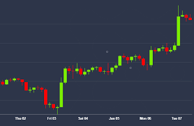 Usd coin is a stablecoin, meaning its value is directly pegged to the us dollar. Bitcoin Usd Btc Usd Stock Historical Prices Data Yahoo Finance