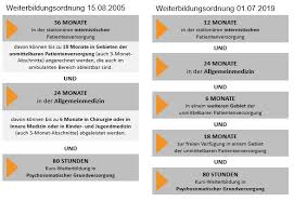 Die facharztausbildung zum facharzt für innere medizin ist an unserer klinik möglich. Faq Weiterbildung Allgemeinmedizin Www Allgemeinmedizinhessen De