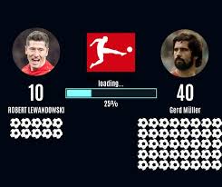 Nach der partie sprach der torjäger über die bestmarke. 40 Bramek W Jednym Sezonie Bundesligi Robert Lewandowski Goni Rekord Gerda Mullera Po 5 Meczach 25 Procent Planu Gol24