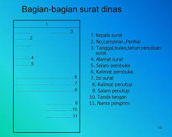 Pengertian surat resmi adalah surat yang digunakan untuk kepentingan resmi, baik perseorangan, instansi, maupun organisasi; Memo Dan Surat Oleh Yuniasih Ppt Download