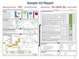 Check spelling or type a new query. Sample A Report Plan Do With A3 Report Template 10 Professional Templates Ideas 10 Professional Temp Problem Solving Template How To Plan Report Template