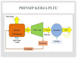 Lowongan kerja pltu batang 2 x 1000 mw!! Pltu Pembangkit Listrik Tenaga Uap Nama Kelompok 1 Bangkit Wirawan Surya Baihaqi Anwar Khoirul Anas Andika Ppt Download