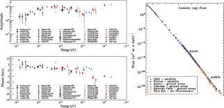 Most of the particles are protons, but they also contain a cocktail of other particles, including electrons and heavy atomic nuclei, which. The Origin Of Cosmic Rays From Supernova Remnants Sciencedirect